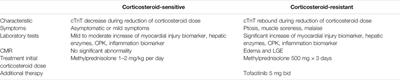 Case Series of Steroid-Resistant Immune Checkpoint Inhibitor Associated Myocarditis: A Comparative Analysis of Corticosteroid and Tofacitinib Treatment